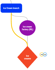 Over-specifying links